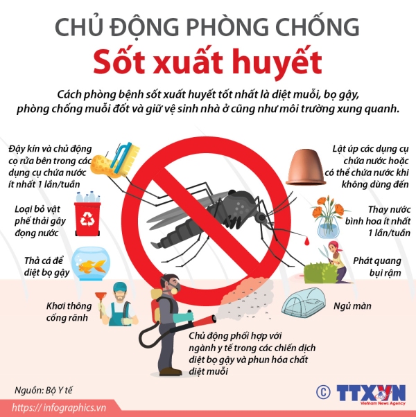 Tăng cường phòng, chống sốt xuất huyết trên địa bàn huyện