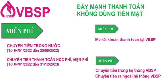 Ngân hàng Chính sách xã hội huyện Bù Đốp đẩy mạnh thanh toán không dùng tiền mặt